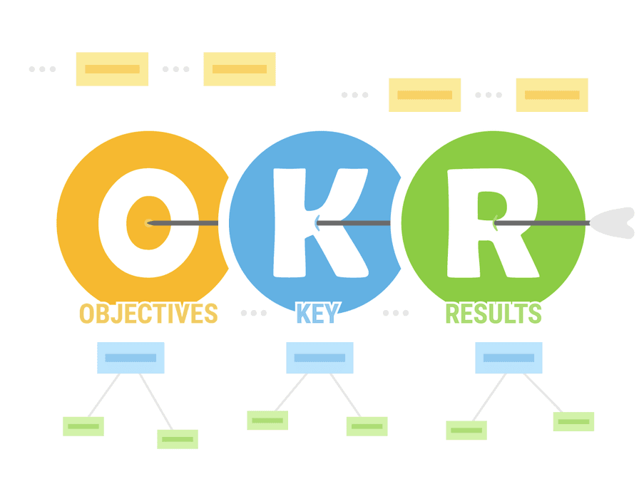 Objectives & Key Results pic.